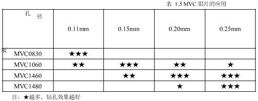 涂樹脂鋁基蓋板在PCB鉆孔中的應(yīng)用研究